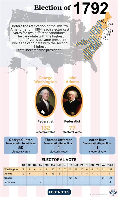 United States presidential election of 1792 | George Washington, Candidates, & Results | Britannica