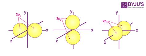 Hydrogenic Atomic Orbital - The Orbital Concept and Hydrogenic Atomic Orbitals