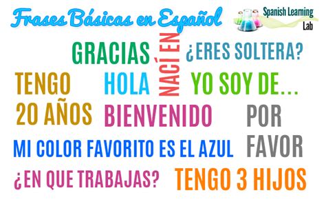 Frases y Preguntas para Conversaciones Básicas en Español - Spanish Learning Lab