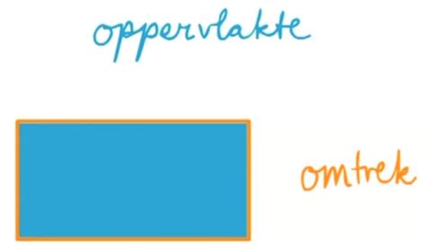 Omtrek en Oppervlakte meten - Wikiwijs Maken