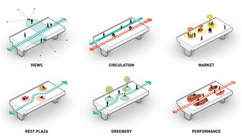 Architects Redesign Shanghai’s Bridge Into A Colourful Rainbow Walkway