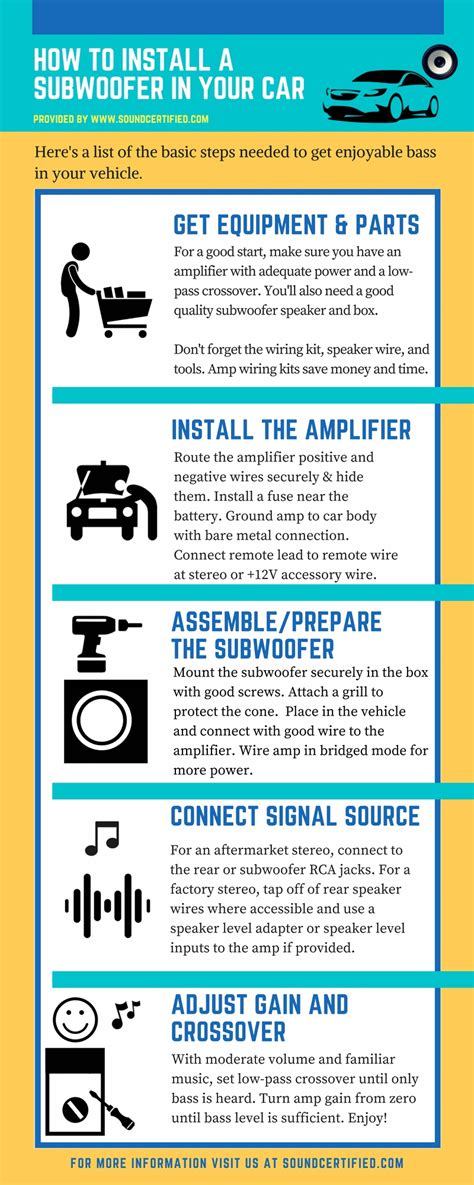 how-to-install-a-subwoofer-in-a-car-infographic