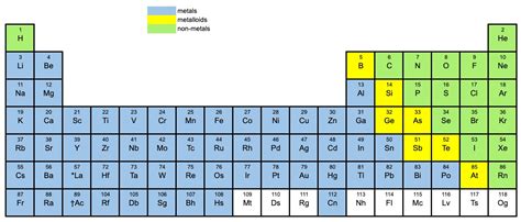 Naming inorganic compounds - High School/Honors/AP® Chemistry Resources | Viziscience