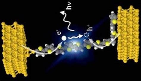 First single-molecule LED created from polythiophene nanowire | Laser Focus World