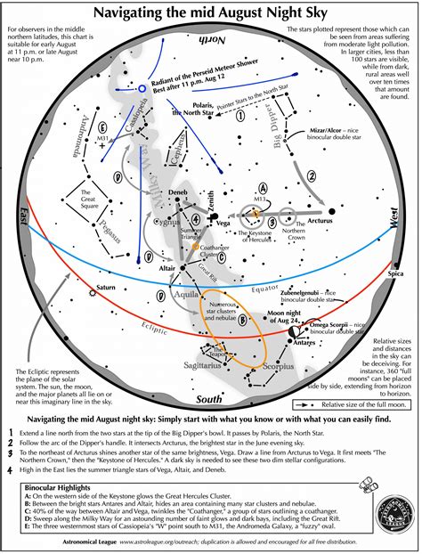 Preview of sky map for Northern Hemisphere in English. It is titled, NAVIGATING THE AUGUST NIGHT SKY