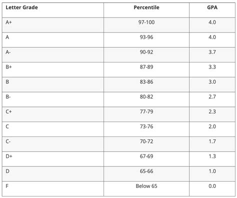 The Ultimate Guide To Weighted vs Unweighted GPA