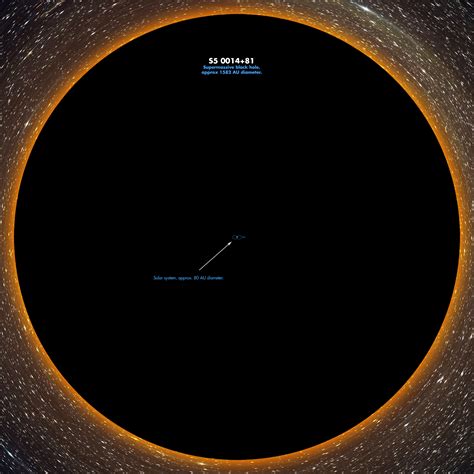 S5 0014+81, The largest known supermassive black hole compared to our ...