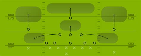 Building Your Defense at the Youth Level • Hudl Blog