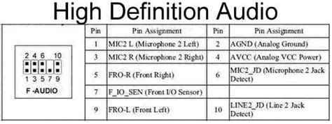 Maximus VIII Hero front panel audio noise - Page 2