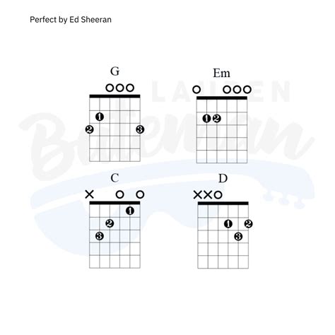 Perfect Chord Chart by Ed Sheeran - Lauren Bateman Guitar