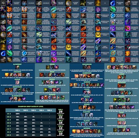 Teamfight Tactics (TFT) Items Cheat Sheet List (10.4 Patch) – Pro Game Guides