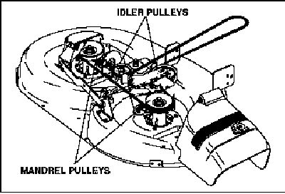 Belt diagram for john deere 42in deck mower