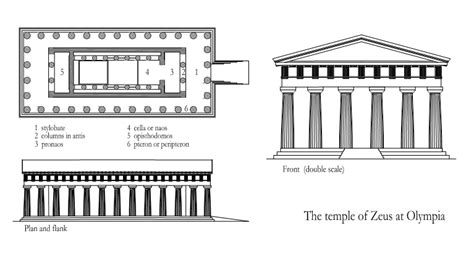 The Greek Doric temple - The Doric Temple