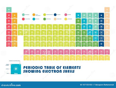 Periodic Table of Element Showing Electron Shells Stock Vector - Illustration of conductivity ...