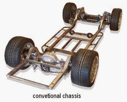 Types of Chassis and Different Types of Cars According to Body Style ...