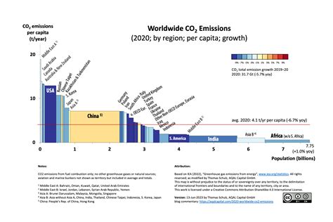 Greenhouse gas emissions - Wikiwand