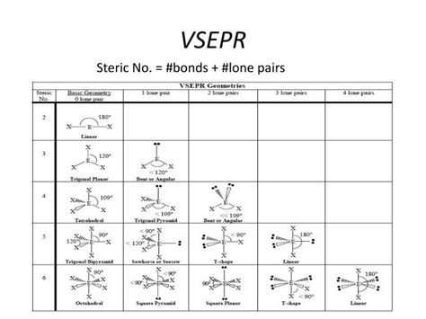 PPT - VSEPR PowerPoint Presentation - ID:2422163