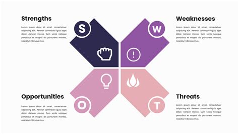 Swot Analysis Business Infographic Presentation Analysis Swot | My XXX ...