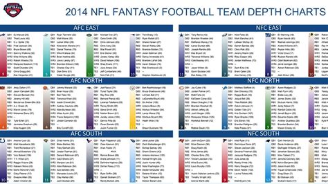 Printable Depth Charts Fantasy Football