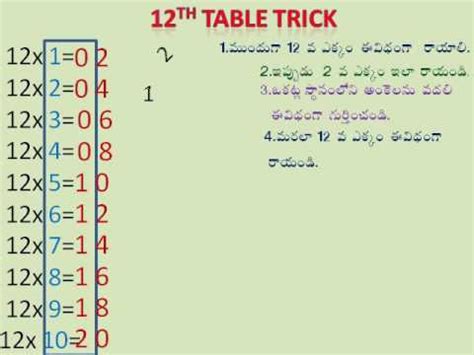 Times table tricks 12 th table tricks - YouTube