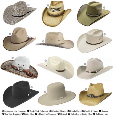 Best Of The West 2013: The Cowboy Hat | Cowboy hat styles, Cowboy hats ...