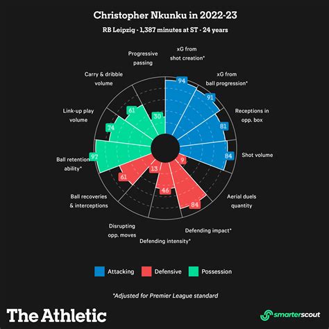 What Chelsea can expect from Christopher Nkunku: Composure, clinical ...