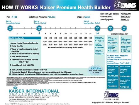 International Marketing Group (CEBU): Kaiser International HealthCare Plan Philippines