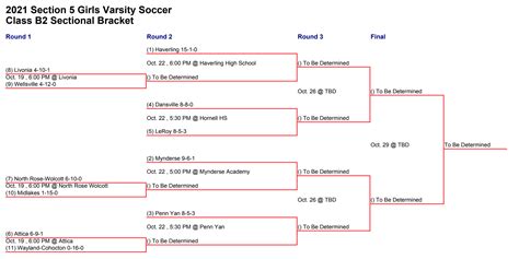 Section V Playoff Preview: Girls' Soccer Class B2 - Pickin' Splinters