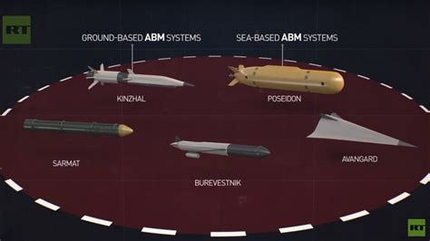 Restoring strategic balance: The history of why Russia needs those ...