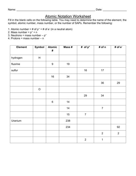 Atomic Notation Worksheet