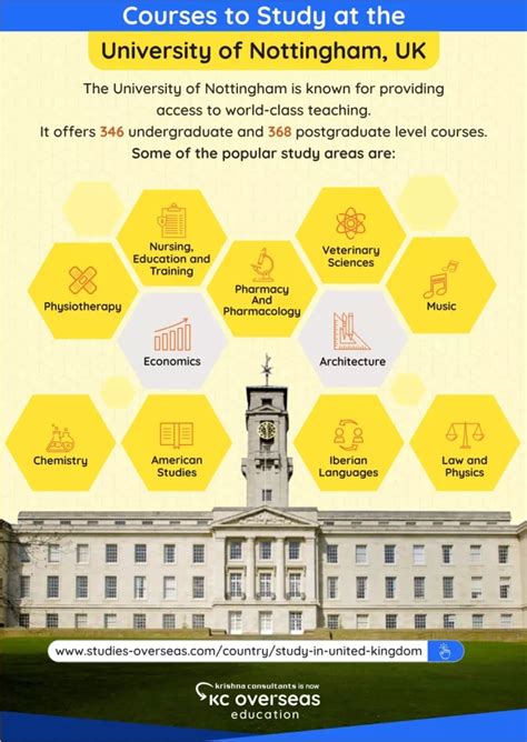 PPT - Courses to Study at the University of Nottingham, UK PowerPoint ...