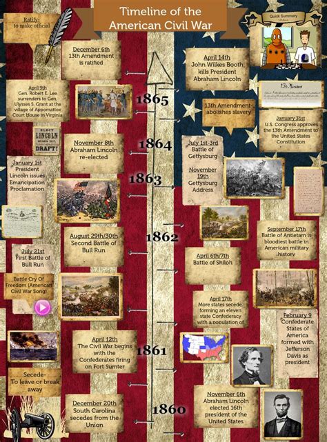 Pin en Stories From History