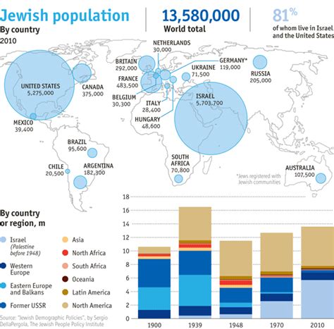 Mapping Judaism | Judaism, Jewish history, Map