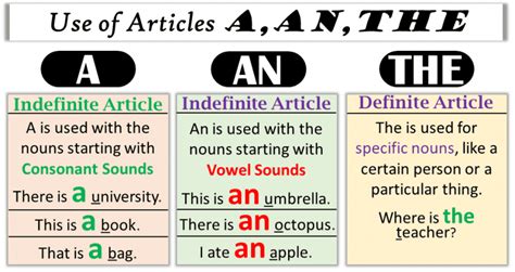 Use of A, An, The | Definite and Indefinite Articles - Engrabic