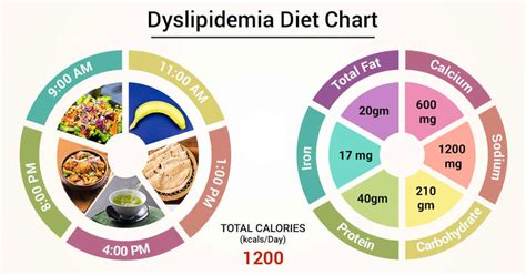 Diet Chart For Cancer patients Patient, Diet For Cancer Patients chart ...