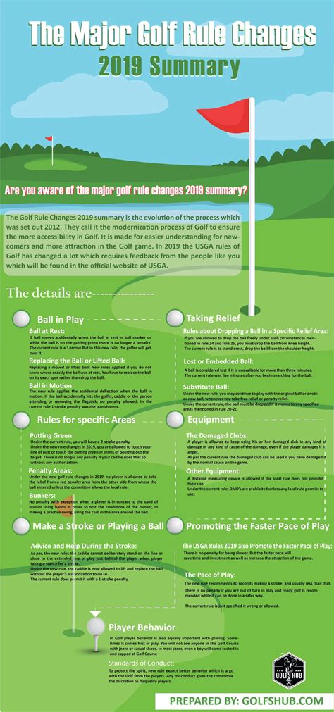 The Major Golf Rule Changes 2019 Summary [INFOGRAPHIC] - Infographic Plaza