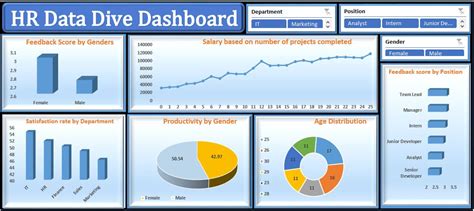 GitHub - MaasahebbiUstad/HR-Data-EDA-Visualization: This repository ...