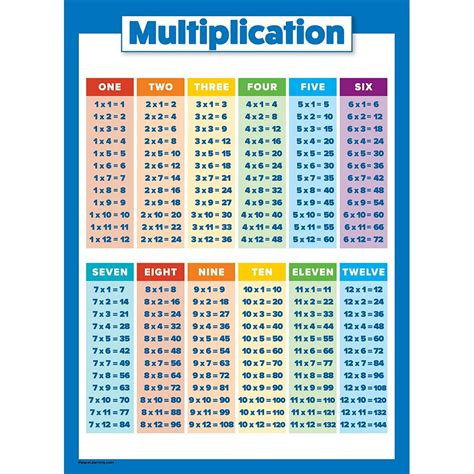 Table Of Multiplication Multiplication Table Multiplication | Images and Photos finder
