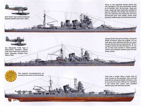 WWII Japanese Navy heavy cruisers | Battleship, Imperial japanese navy ...