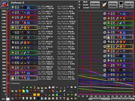 Highest achievable dps in game by every class. : RotMG