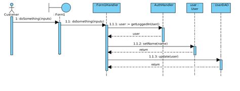 uml - How do I model an object thats returned from a function call in a sequence diagram ...