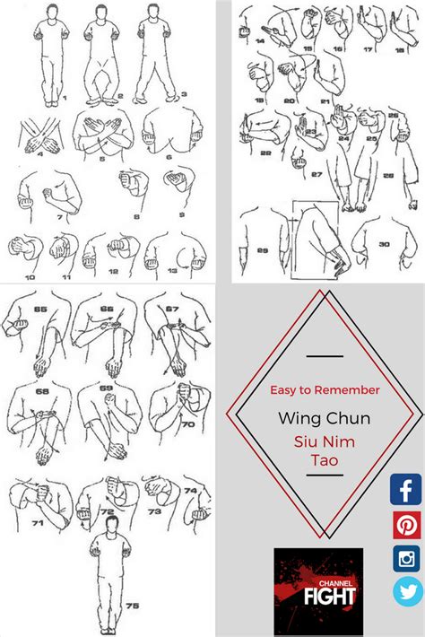 Wing chun forms – Artofit