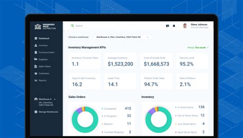 Inventory Management Software Demo: Utmost Automatization