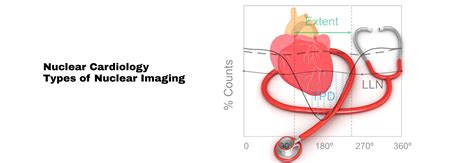 Nuclear Cardiology | Types of Nuclear Imaging ~ Statcardiologist