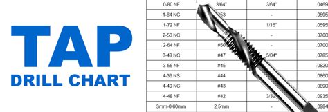 Tap Drill Chart | SexiezPicz Web Porn