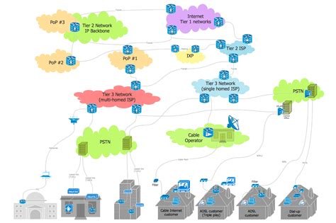 Internet Connection Diagram