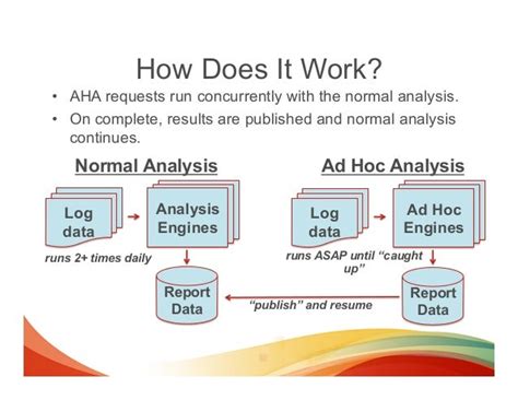 Engage 2013 - Leveraging Ad Hoc Analysis