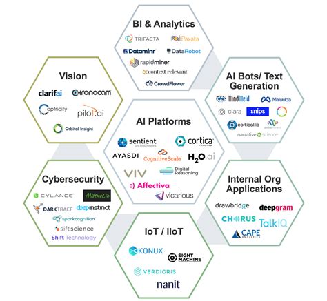 All Of The Following Are Current Focuses Of Ai Research Except - Easy ...