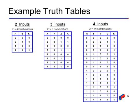 Symbolic Logic, part 5 - Men Of The West