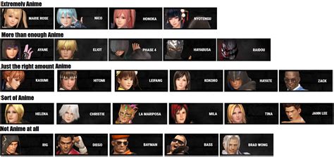 DoA6 Tier List : DeadOrAlive